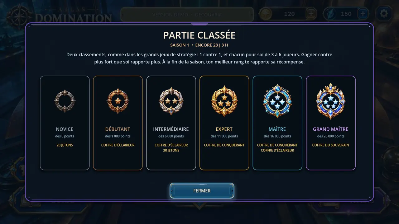 Les six rangs des parties classées